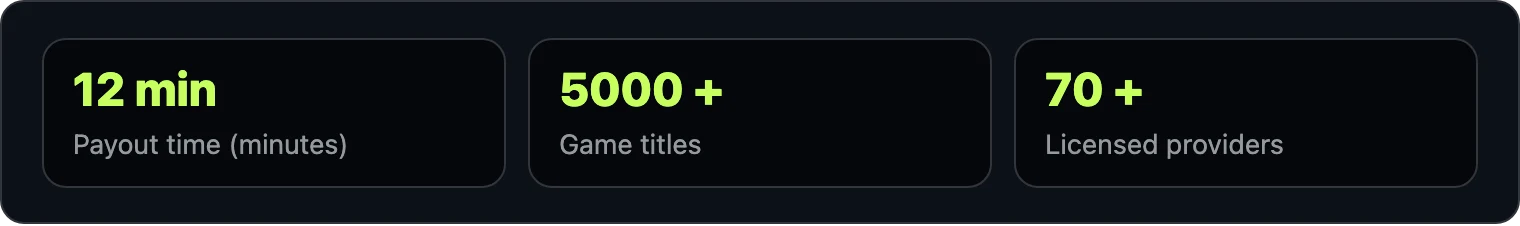 OzzyBet advertised payout time and library size