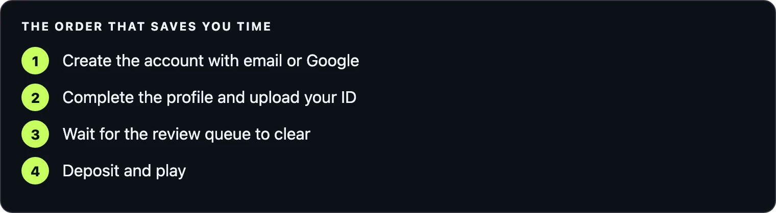 Register, verify, deposit, then play